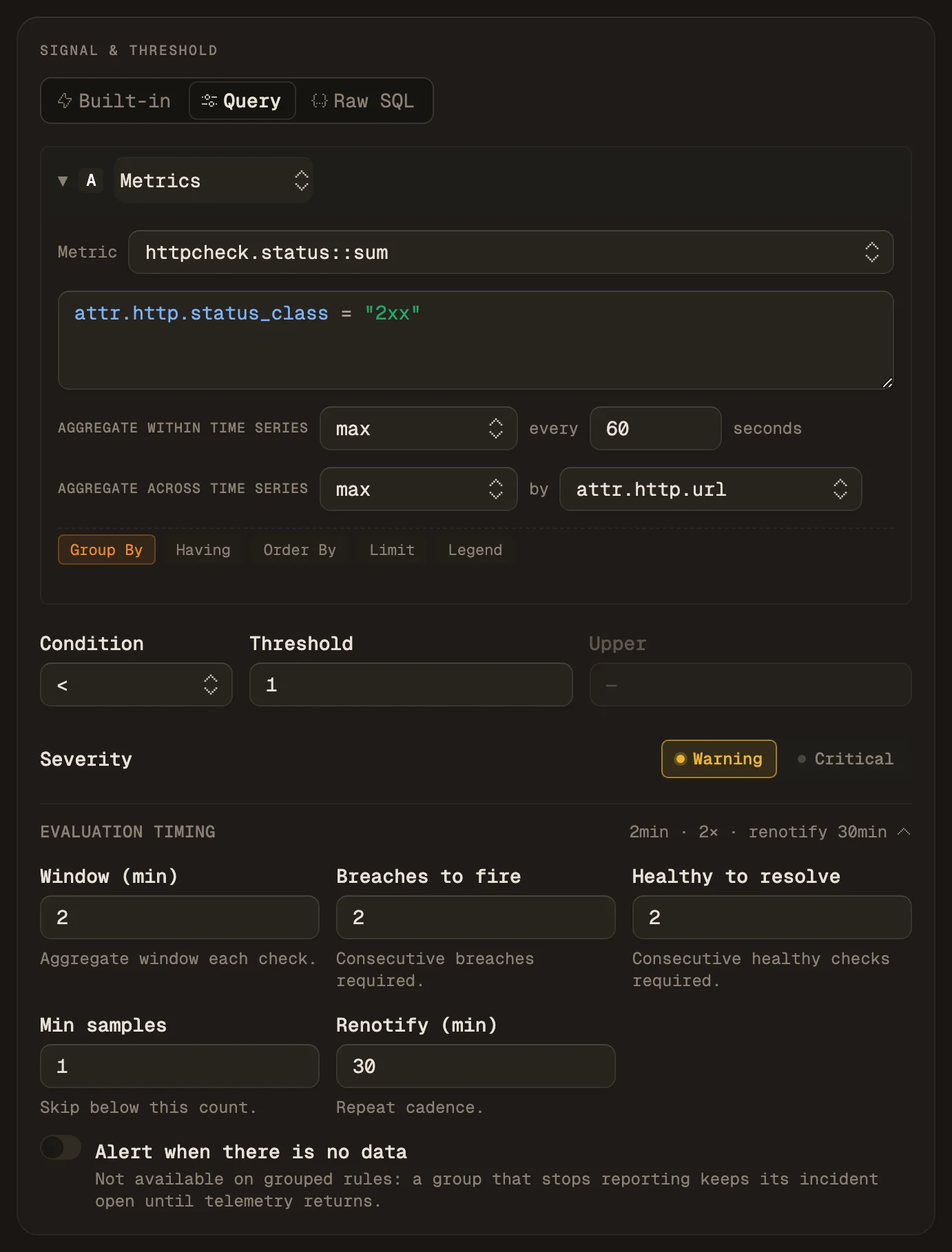 The Signal and threshold section of the alert rule form: a Metrics query on httpcheck.status filtered to the 2xx status class and grouped by attr.http.url, condition below 1, window 2 minutes, breaches to fire 2, Min samples 1.